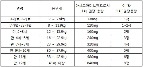 아세트아미노펜 대사